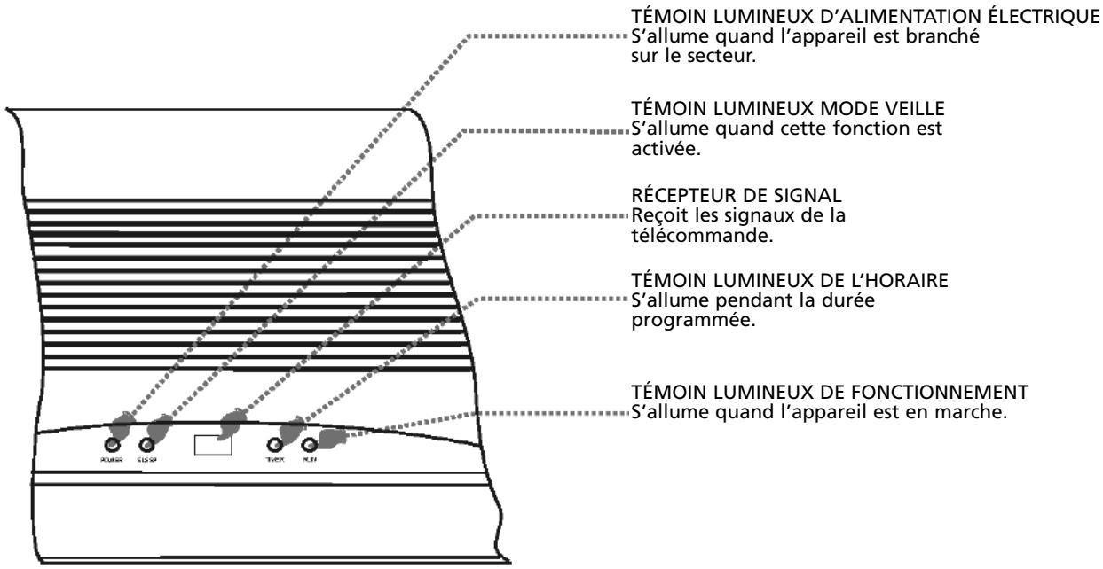 ZIBRO S245 - Remarque - 1