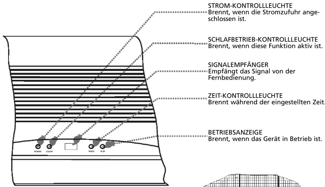 ZIBRO S245 - Bedienung und display - 1
