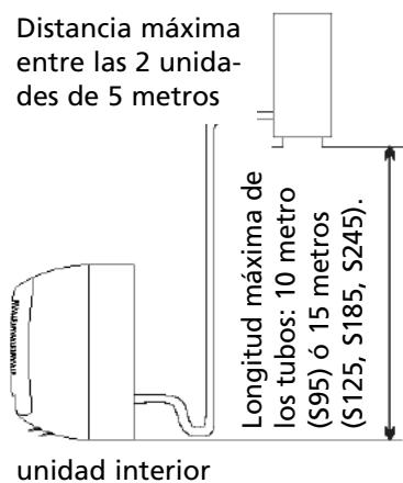 ZIBRO S245 - Lugar de launidad exterior - 3