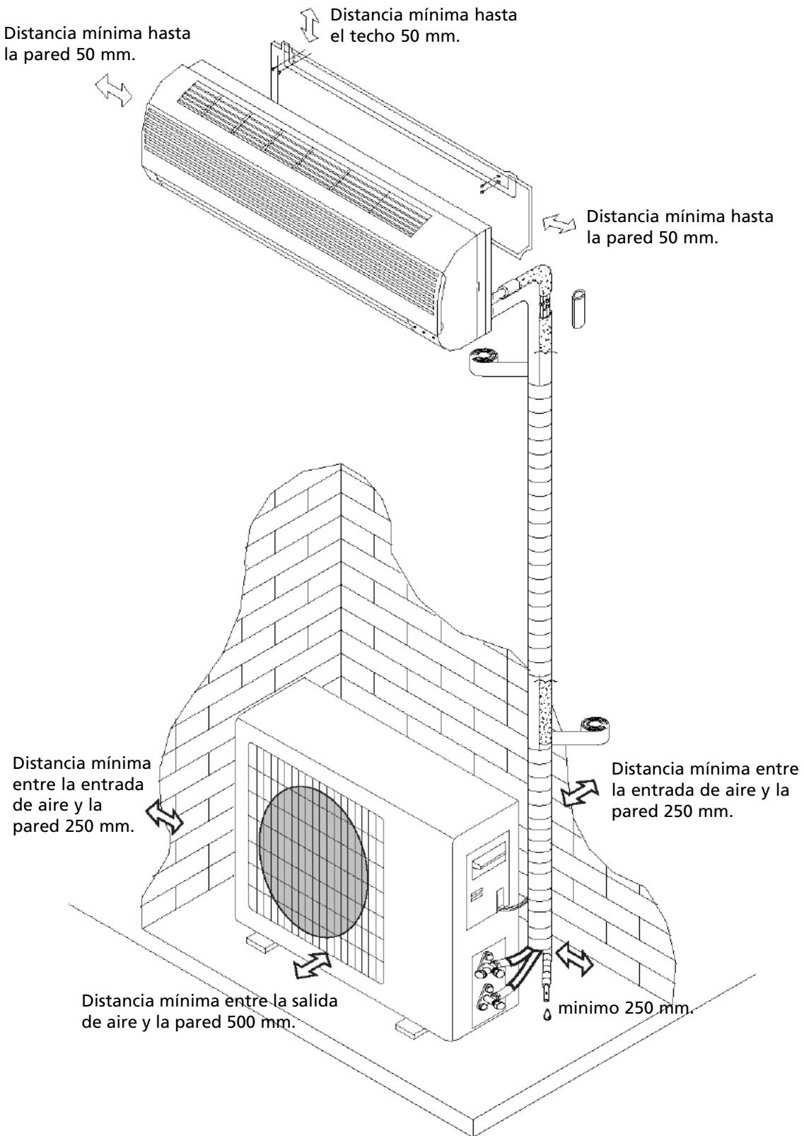 ZIBRO S245 - Esquema de instalación - 1