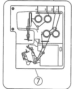 JANOME 204D - Réglage du bouton de réglage de la plaque à aiguille (Changement pour le surfilage standard ou le rouleauté) - 3