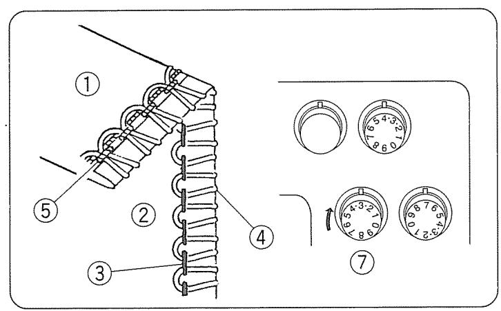 JANOME 204D - Réglage de la machine et fil, tissu et portée du cadran de tension - 3