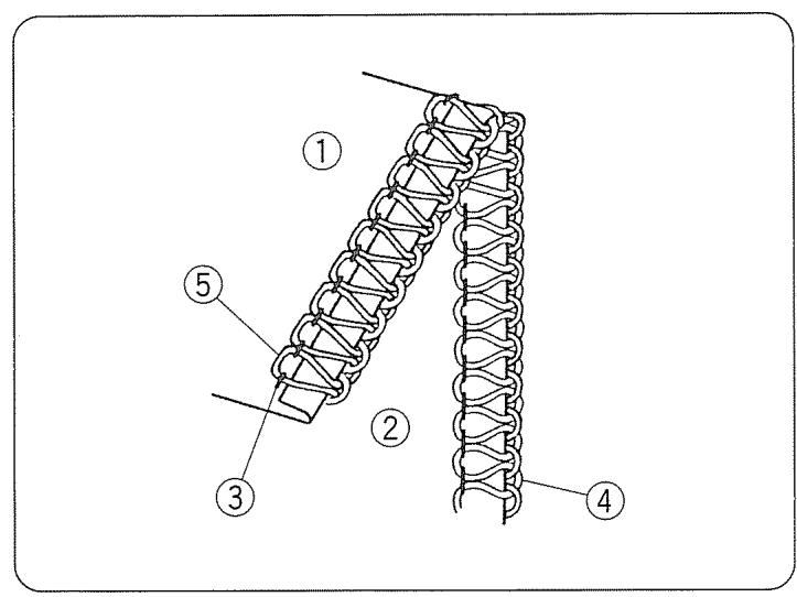 JANOME 204D - La tension du fil du boucleur est déséquilibrée - 3