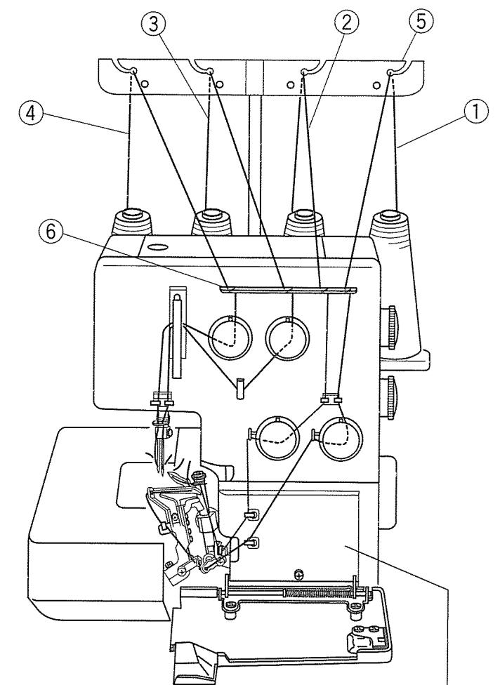 JANOME 204D - Réglage du bouton de réglage de la plaque à aiguille (Changement pour le surfilage standard ou le rouleauté) - 2