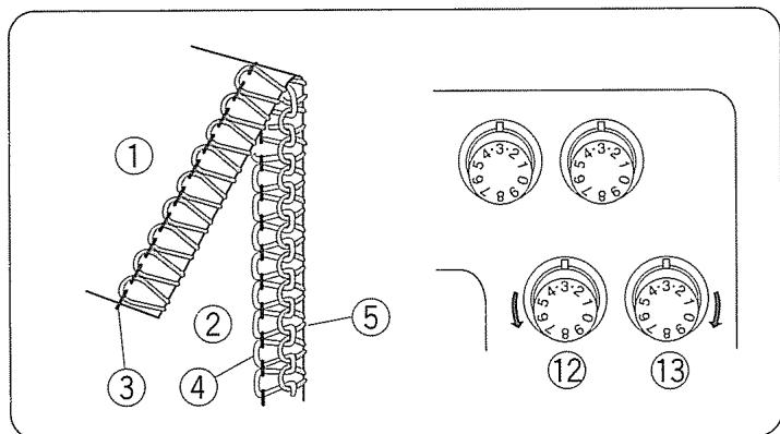 JANOME 204D - Changement des aiguilles courbées ou époinées lors du surfilage à trois fils - 5