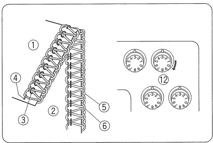 JANOME 204D - A la fin d'une couture - 5