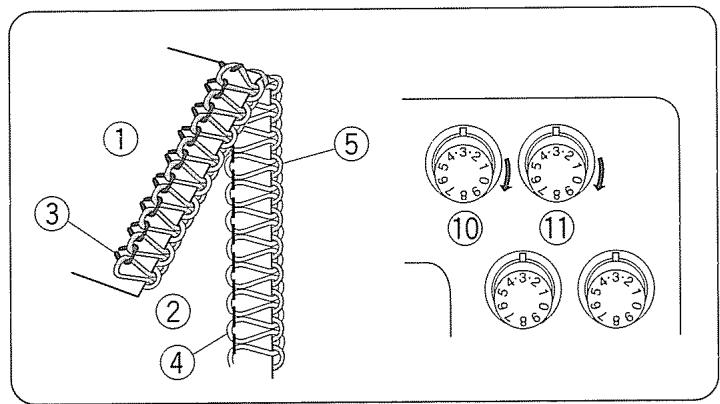 JANOME 204D - Changement des aiguilles courbées ou époinées lors du surfilage à trois fils - 3