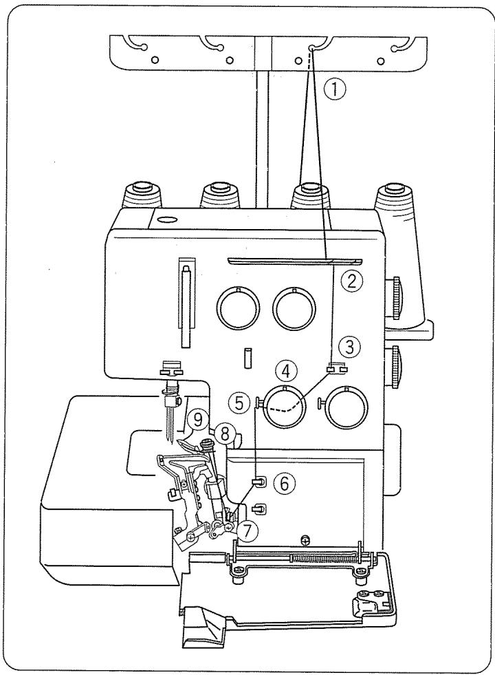 JANOME 204D - - Enfilage du boucleur inférieur - 7