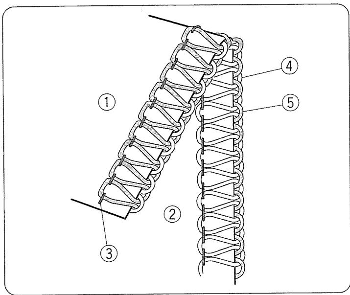 JANOME 204D - Changement des aiguilles courbées ou époinées lors du surfilage à trois fils - 1