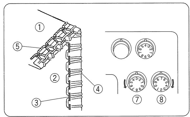 JANOME 204D - Réglage de la machine et fil, tissu et portée du cadran de tension - 4