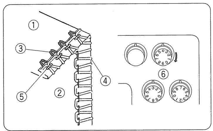 JANOME 204D - Réglage de la machine et fil, tissu et portée du cadran de tension - 2