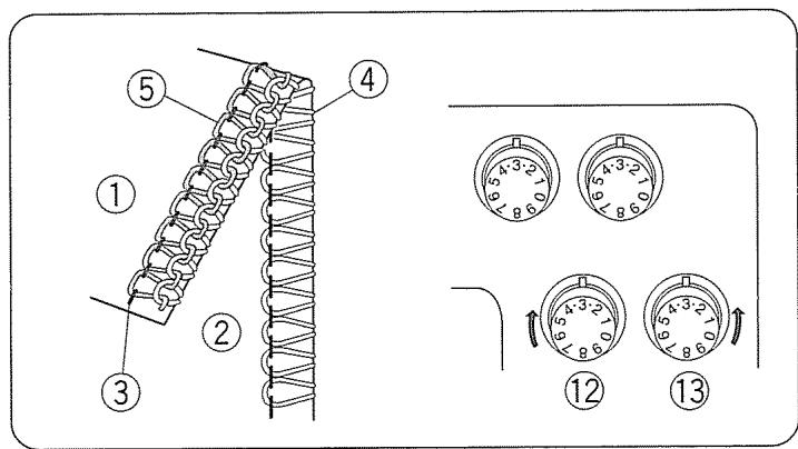 JANOME 204D - Changement des aiguilles courbées ou époinées lors du surfilage à trois fils - 4