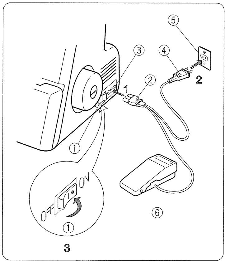 JANOME 204D - Accessoires standard - 1