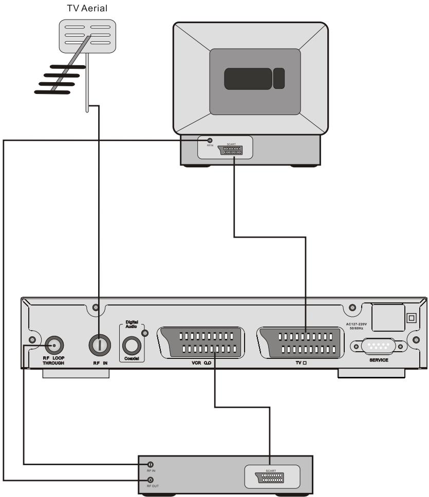 SUPPORTPLUS ADAPTATEUR DVB TNT SP-DVB01D-0920 - Utilisation de la télécommande - 5