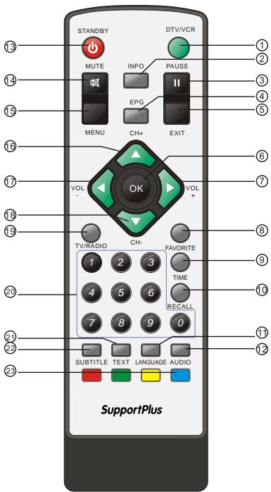 SUPPORTPLUS ADAPTATEUR DVB TNT SP-DVB01D-0920 - Débarras des piles - 1