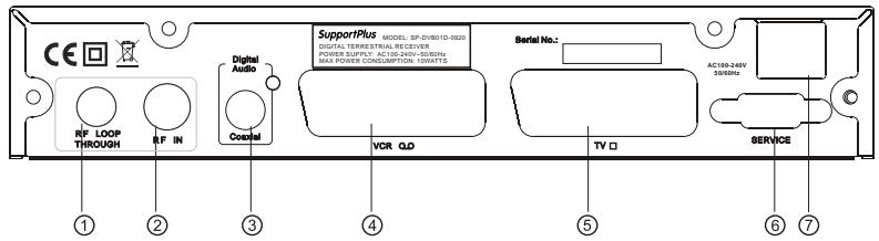 SUPPORTPLUS ADAPTATEUR DVB TNT SP-DVB01D-0920 - Utilisation de la télécommande - 3