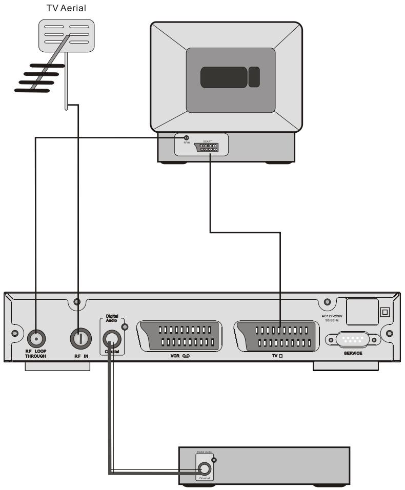 SUPPORTPLUS ADAPTATEUR DVB TNT SP-DVB01D-0920 - Utilisation de la télécommande - 6