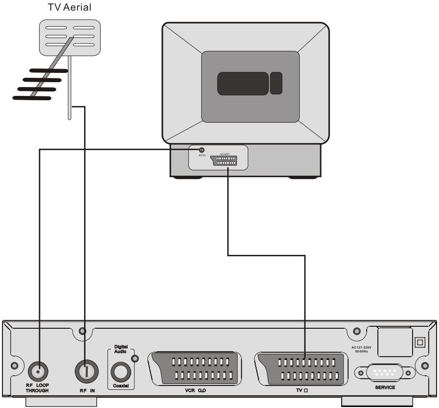 SUPPORTPLUS ADAPTATEUR DVB TNT SP-DVB01D-0920 - Utilisation de la télécommande - 4