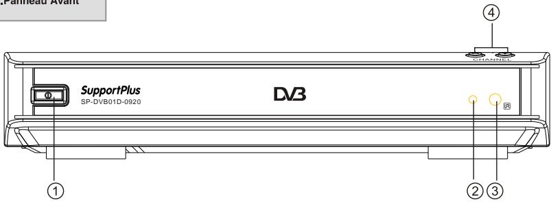 SUPPORTPLUS ADAPTATEUR DVB TNT SP-DVB01D-0920 - Utilisation de la télécommande - 2