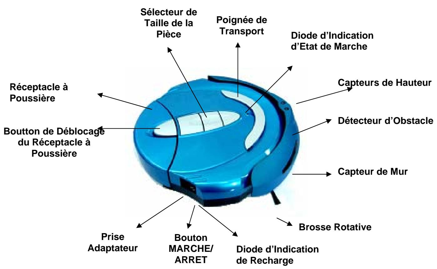 SUPPORTPLUS ASPIRATEUR ROBOT SP-ROBO-001 - Pièces fournies : - 1