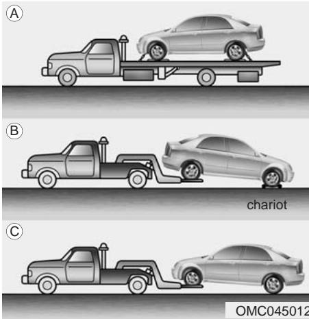 KIA OPTIMA HYBRIDE - DéPANNAGE - 1