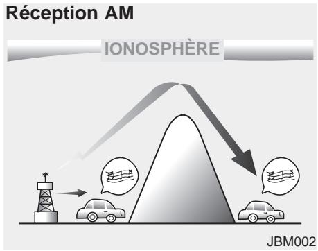 KIA OPTIMA HYBRIDE - Comment fonctionne la radio d'auto - 1