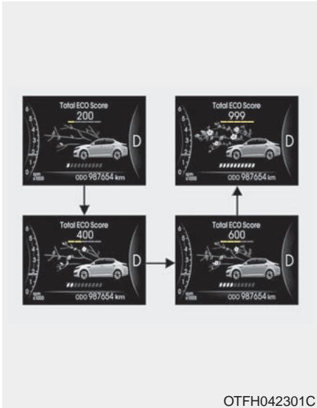 KIA OPTIMA HYBRIDE - Affichage du niveau ECO - 3