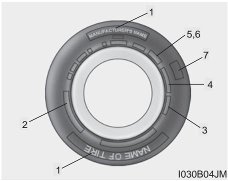 KIA OPTIMA HYBRIDE - Entretien des pneus - 1