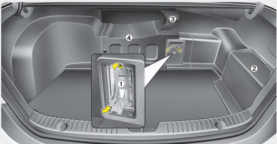 KIA OPTIMA HYBRIDE - APERCU DU COFFRE - 1