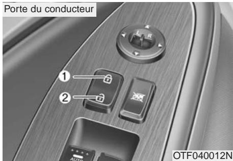 KIA OPTIMA HYBRIDE - Actionner les serrures de portede l'intérieur du vehicule - 1