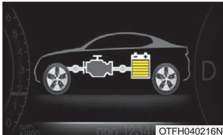 KIA OPTIMA HYBRIDE - FLUX D'ENERGIE DU OPTIMA HEV (SUITE) - 3