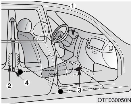 KIA OPTIMA HYBRIDE - Boucler sa ceinture: - 4