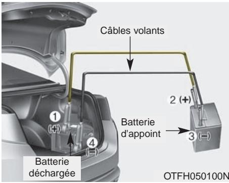 KIA OPTIMA HYBRIDE - DÉMARRAGE ASSISTÉ - 1