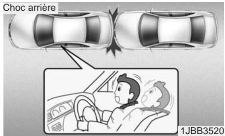 KIA OPTIMA HYBRIDE - Câblage du système SRS - 1