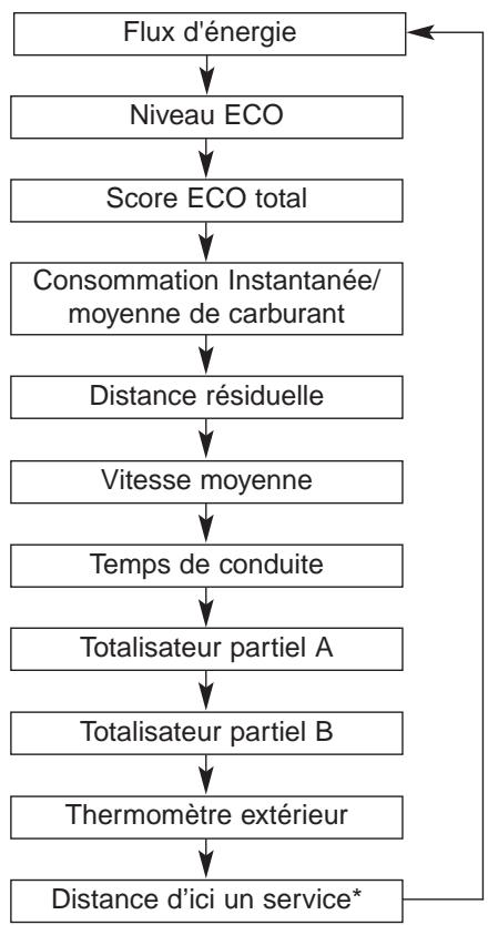 KIA OPTIMA HYBRIDE - Ordinateur de route - 1