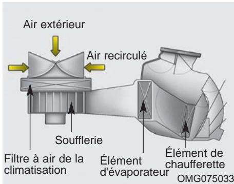 KIA OPTIMA HYBRIDE - Conseils sur l'utilisation du climatiseur - 1