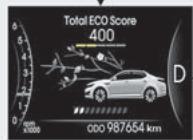 KIA OPTIMA HYBRIDE - Affichage du score ECO total - 3