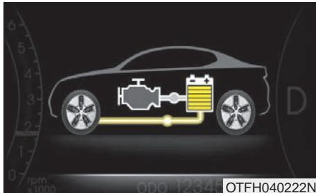 KIA OPTIMA HYBRIDE - FLUX D'ENERGIE DU OPTIMA HEV (SUITE) - 5
