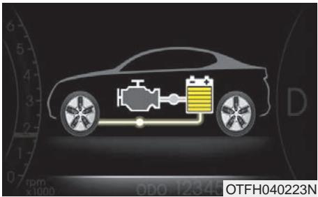KIA OPTIMA HYBRIDE - FLUX D'ENERGIE DU OPTIMA HEV (SUITE) - 4