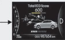 KIA OPTIMA HYBRIDE - Affichage du score ECO total - 4