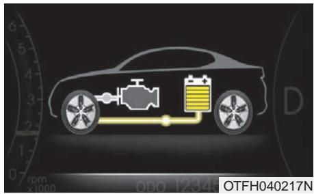 KIA OPTIMA HYBRIDE - Power Assist (propulsion moteur essence/propulsion élect) - 1