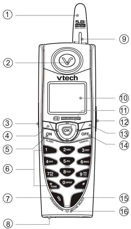 VTECH VT 5867 - Disposition des touches du combiné - 1