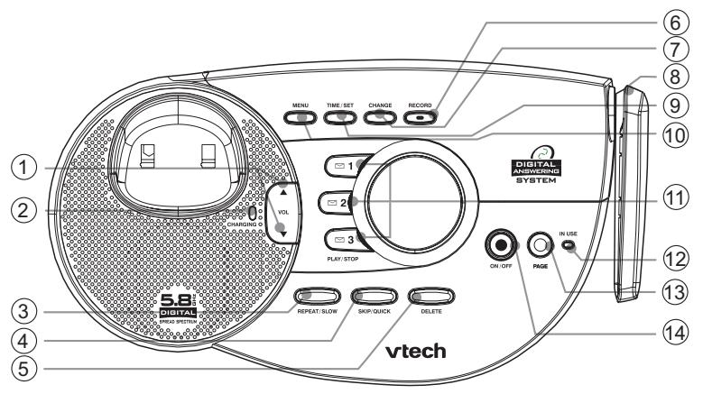 VTECH VT 5867 - Disposition des touches du socle - 1