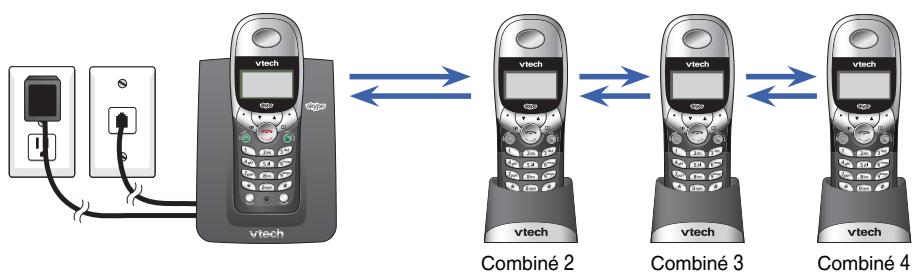 VTECH VT 7100 - Ajouter des nouveaux combinés afin de prendre votre téléphone - 1
