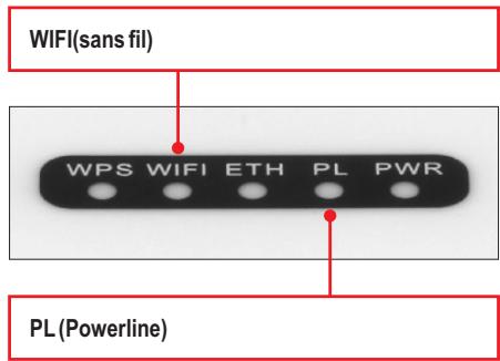 TRENDNET TPL-305E, TPL-307E2K, TPL-310AP - Enregistrez votre produit - 2