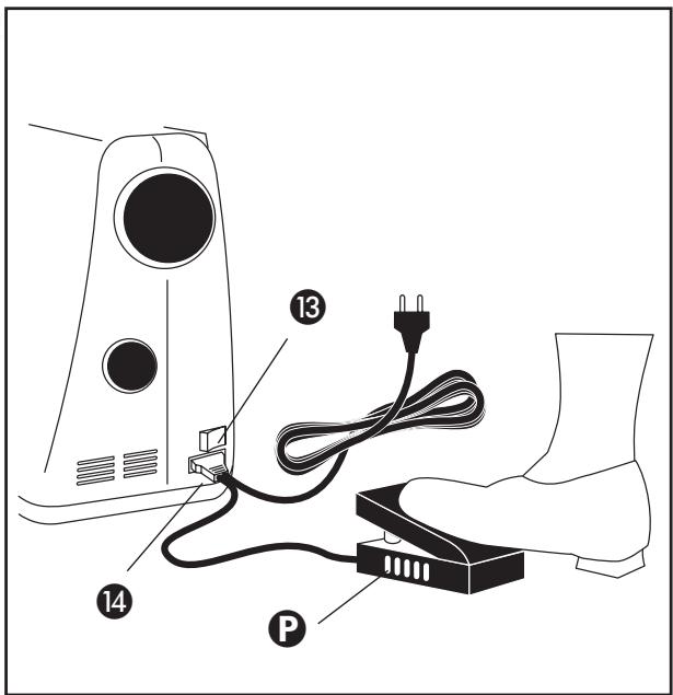 LERVIA KH 4000 AUTOMATIC FREE-ARM SEWING MACHINE - △ Consignes de sécurité - 1