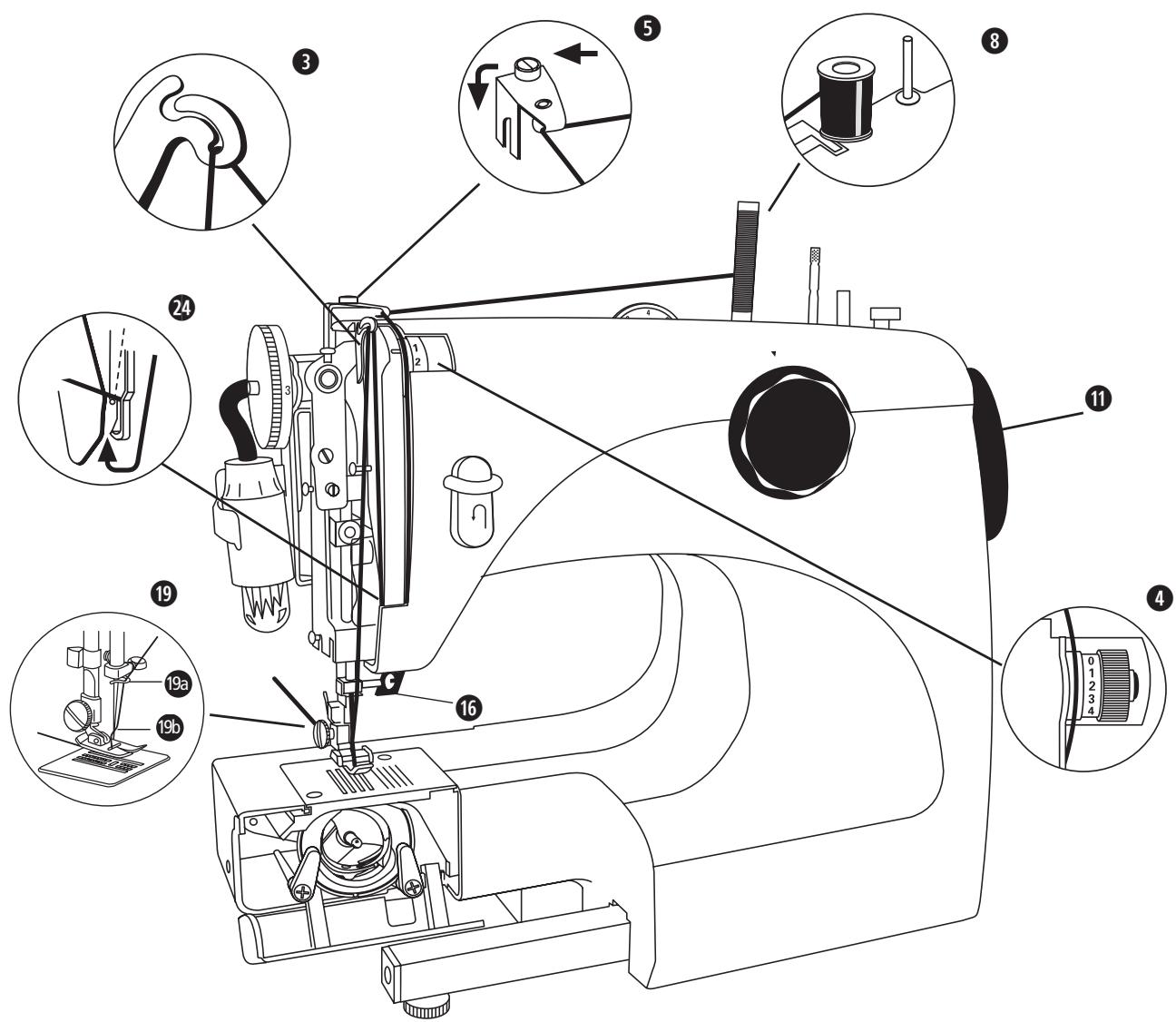 LERVIA KH 4000 AUTOMATIC FREE-ARM SEWING MACHINE - b) Enfilier le fil inférieur - 6
