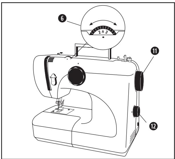 LERVIA KH 4000 AUTOMATIC FREE-ARM SEWING MACHINE - b) Réglage de la tension du fil inférieur - 2