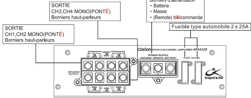 CLARION APA4320 - Disposition du panneau arrière - 1