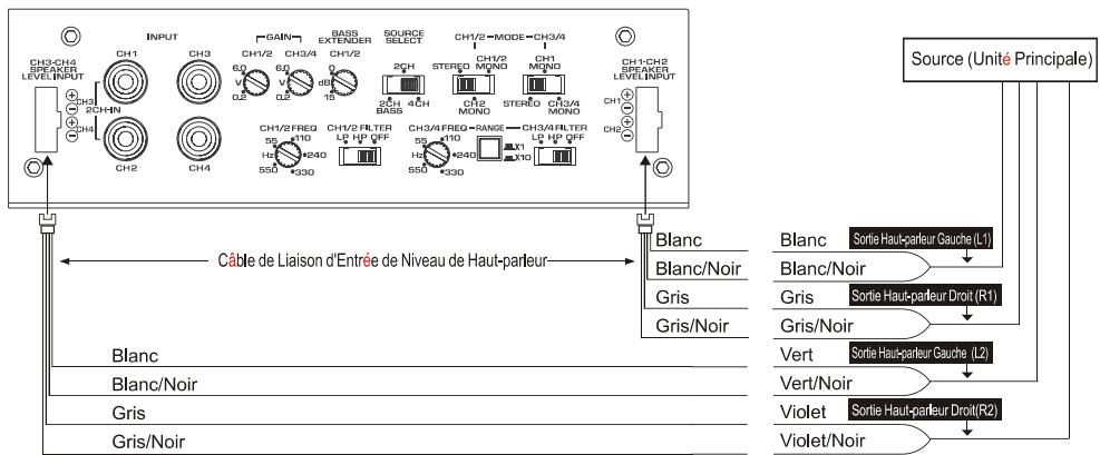 CLARION APA4320 - Entrée 2 canaux - 3
